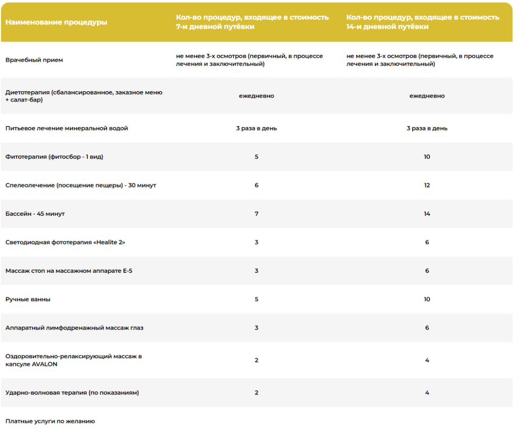 Перечень процедур.png